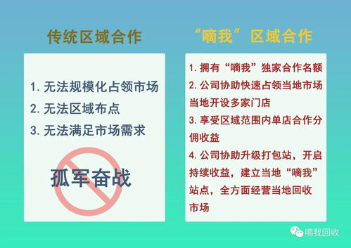 嘀我回收 区域合伙人权益战略升级,赋能财富未来