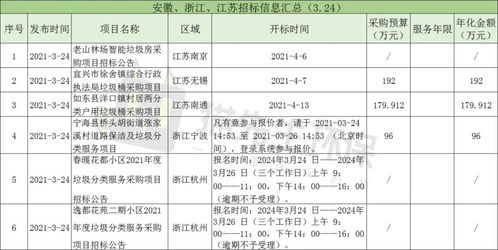 持续推进垃圾分类工作,完善再生资源回收利用体系