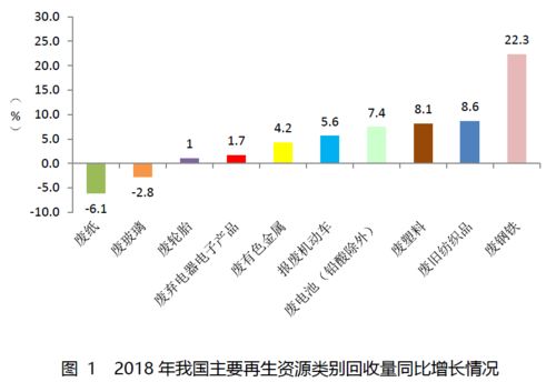 再生资源回收企业系列之一 行业税收政策沿革及税收痛点问题