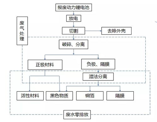 电池回收市场,旧的蓄电池回收价通常是多少