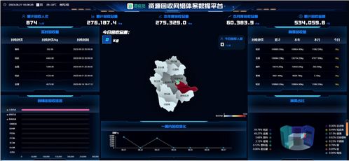 互联网 再生资源回收 大良探索垃圾分类新模式