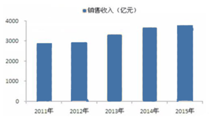 再生资源报告_2017-2022年中国再生资源市场专项调研及投资方向研究报告_中国产业信息网