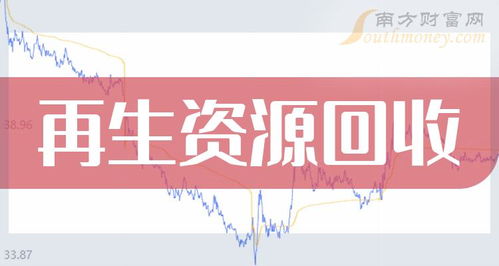 八只优质再生资源回收上市公司龙头,先收藏起来 2024 4 2