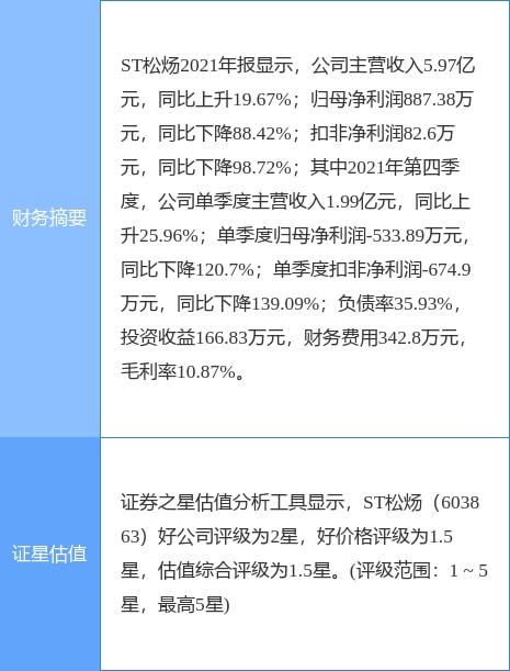 st松炀最新公告 4月19日起撤销其他风险警示