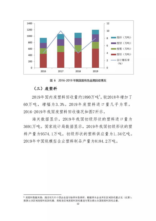 商务部 中国再生资源回收行业发展报告